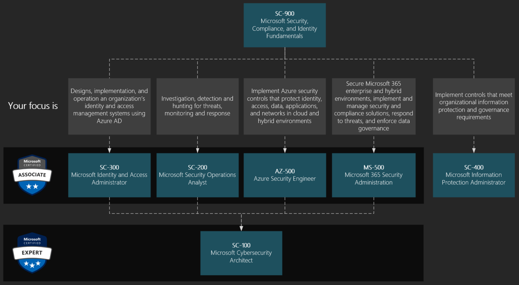 sec-cert-paths-dark